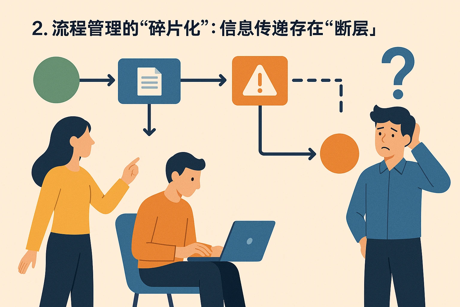 2. 流程管理的“碎片化”:信息传递存在“断层”