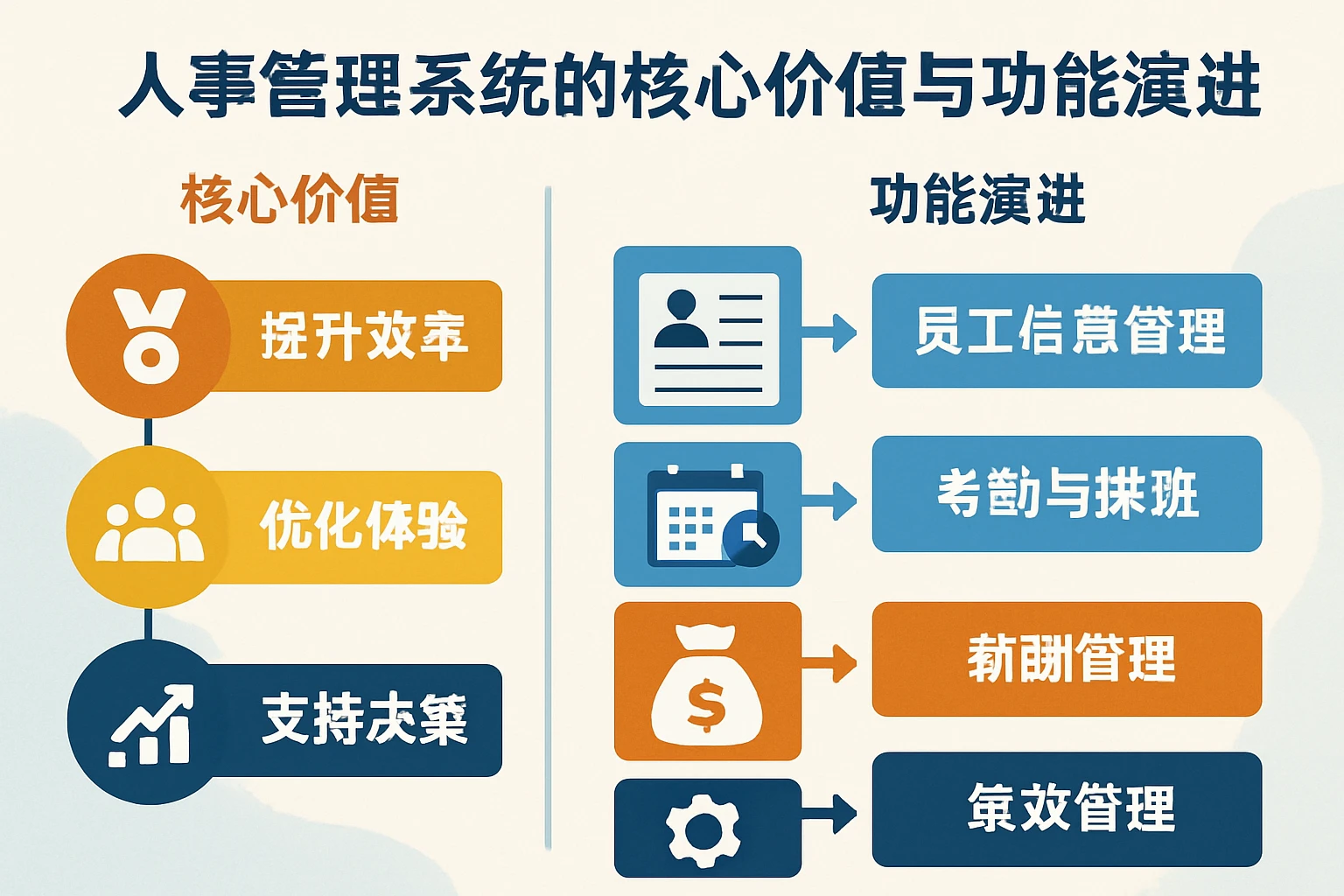 人事管理系统的核心价值与功能演进