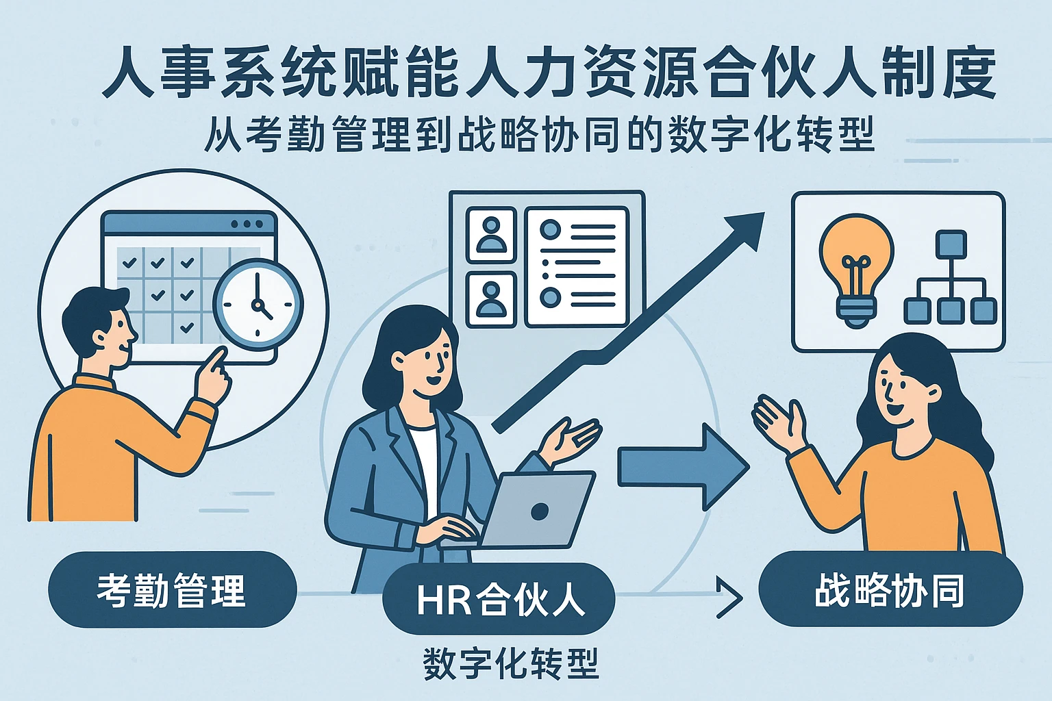 人事系统赋能人力资源合伙人制度:从考勤管理到战略协同的数字化转型