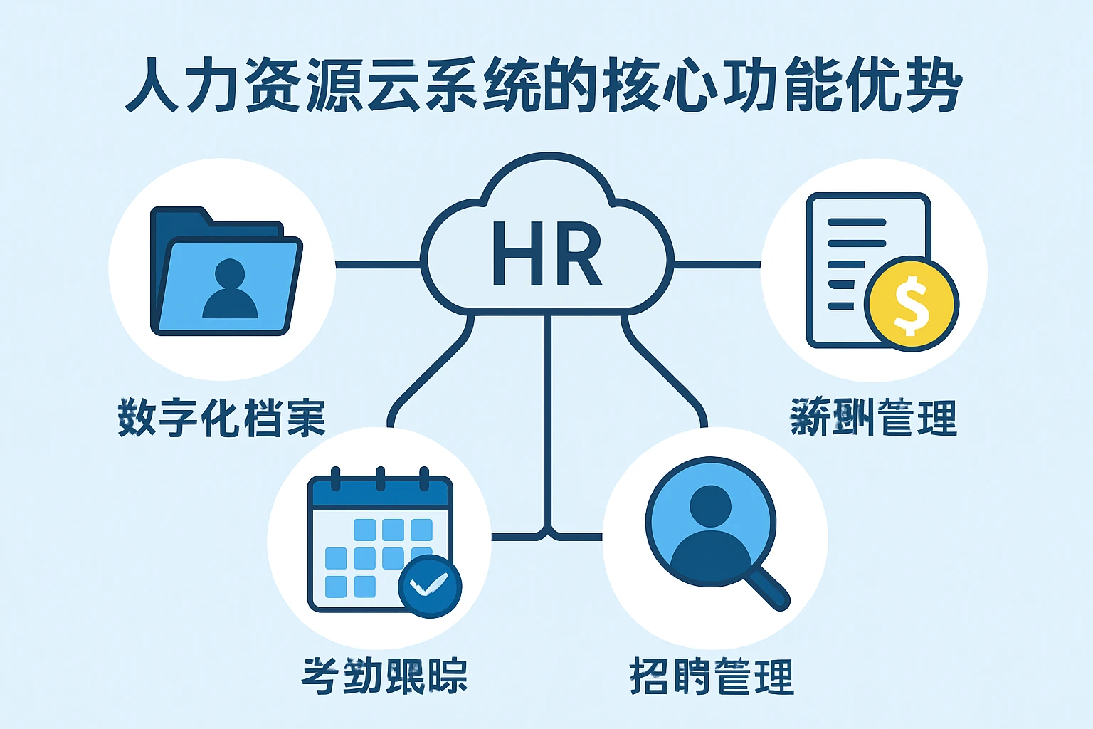 人力资源云系统的核心功能优势