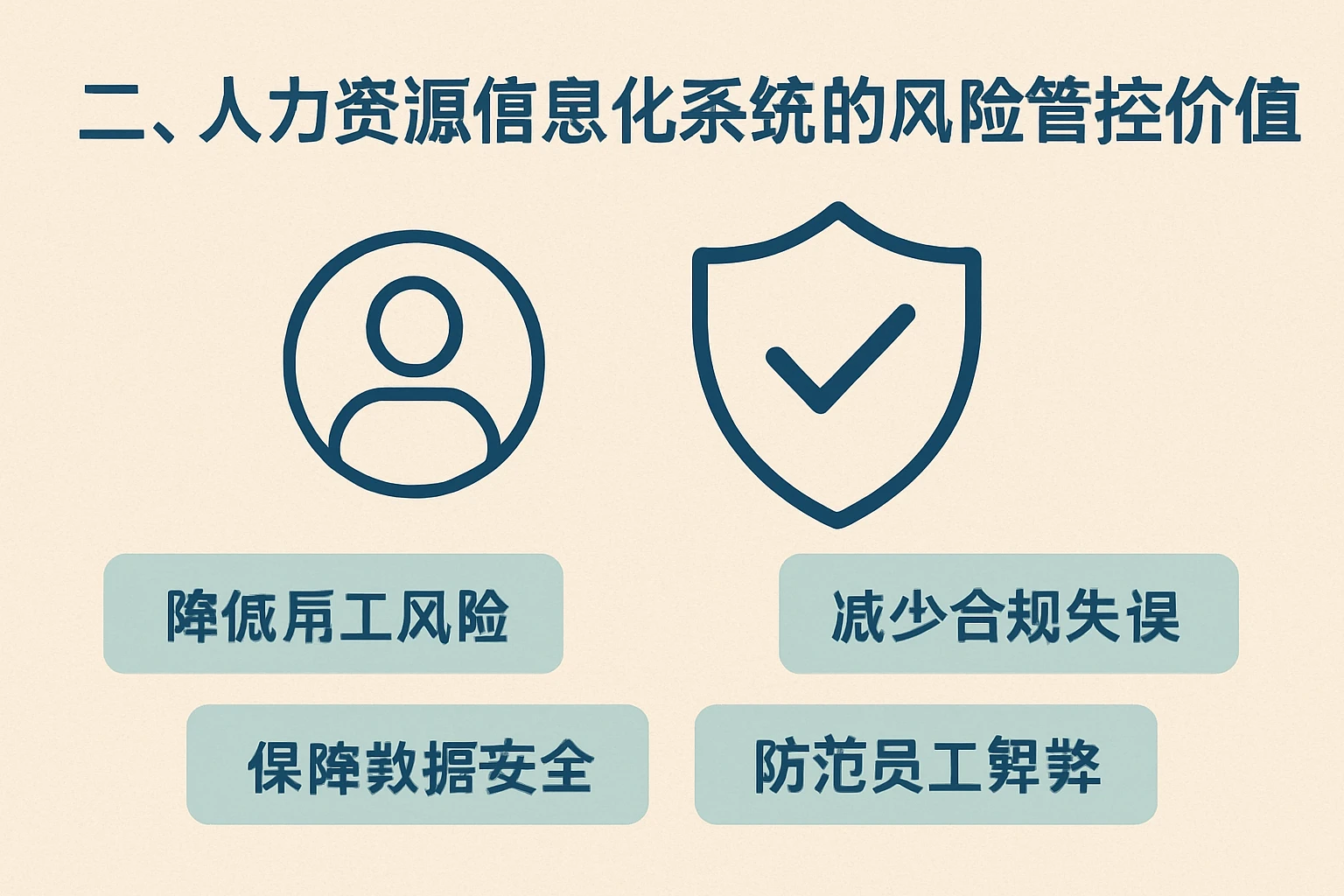 二、人力资源信息化系统的风险管控价值