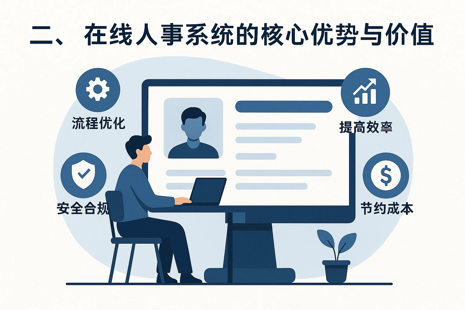二、在线人事系统的核心优势与价值体现