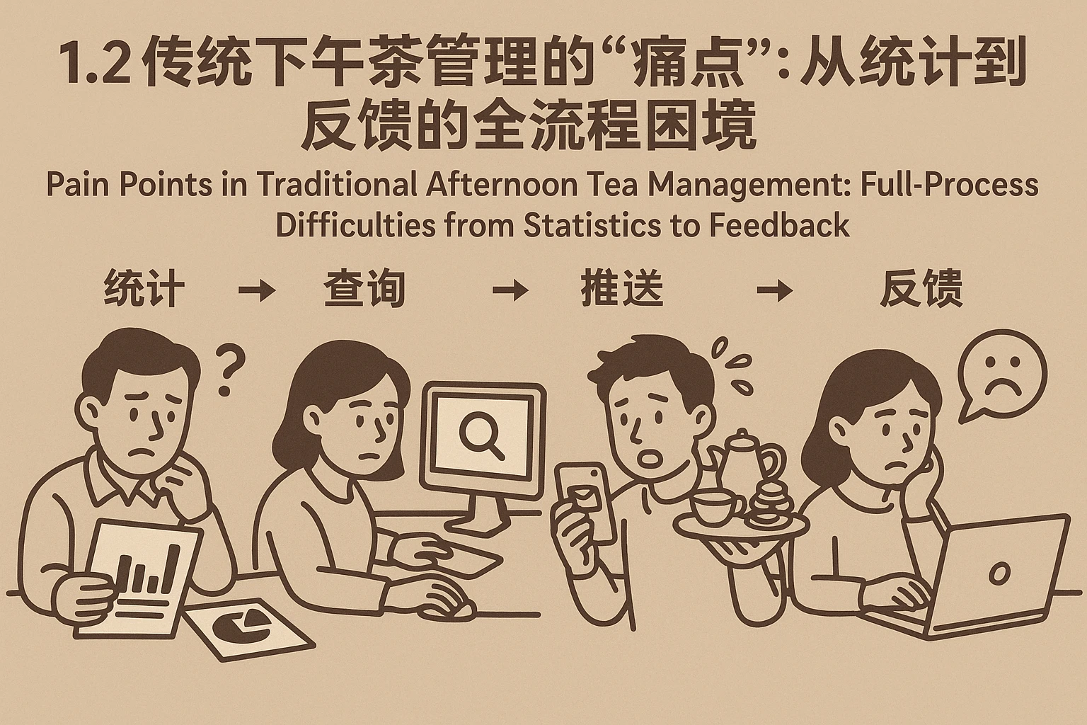 1.2 传统下午茶管理的“痛点”：从统计到反馈的全流程困境