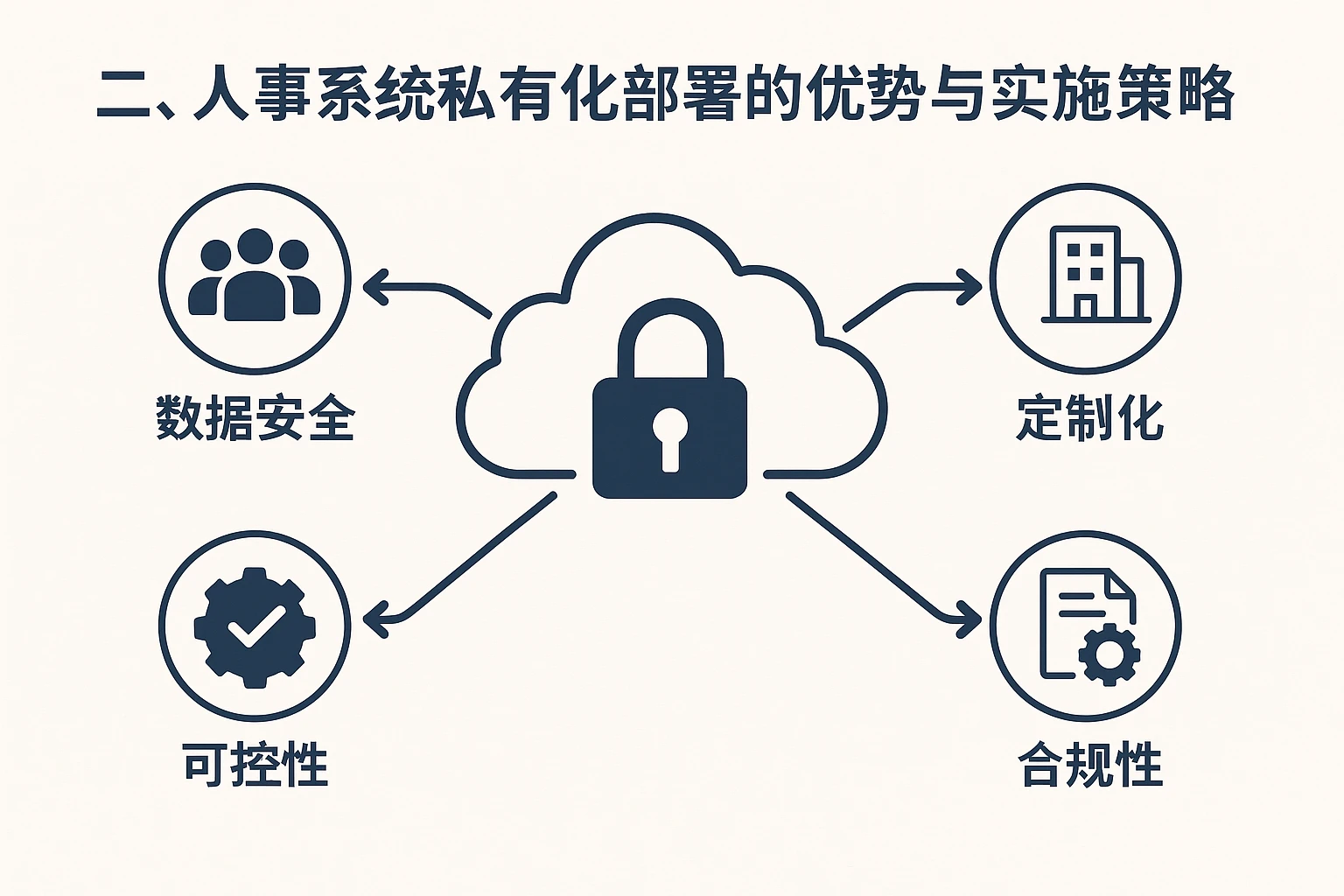 二、人事系统私有化部署的优势与实施策略