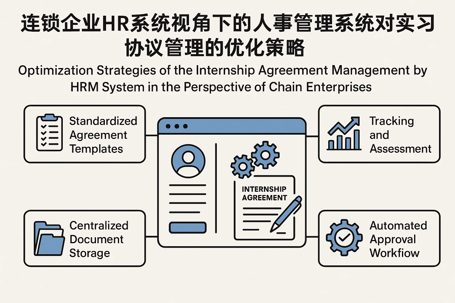 连锁企业HR系统视角下的人事管理系统对实习协议管理的优化策略