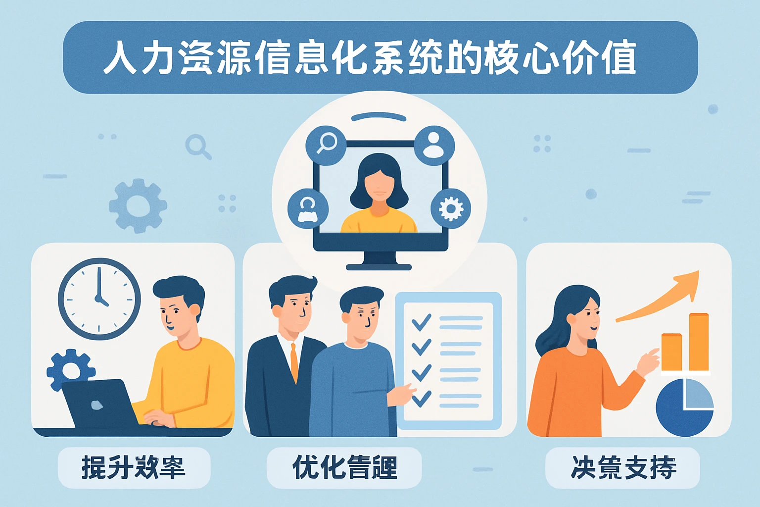 人力资源信息化系统的核心价值