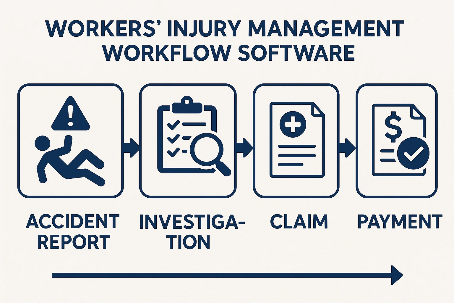人事管理软件的工伤处理流程模块可以设置标准化的处理步骤，引导企业从事故报告到赔偿支付的全流程管理。例如：