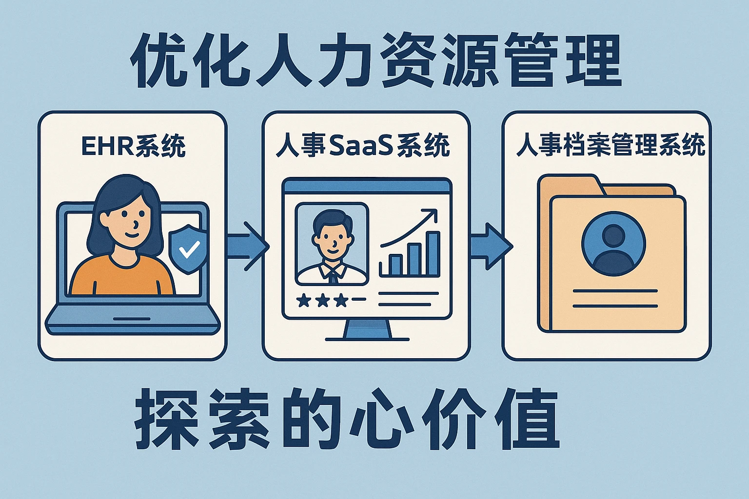 优化人力资源管理：探索ehr系统、人事SaaS系统与人事档案管理系统的核心价值