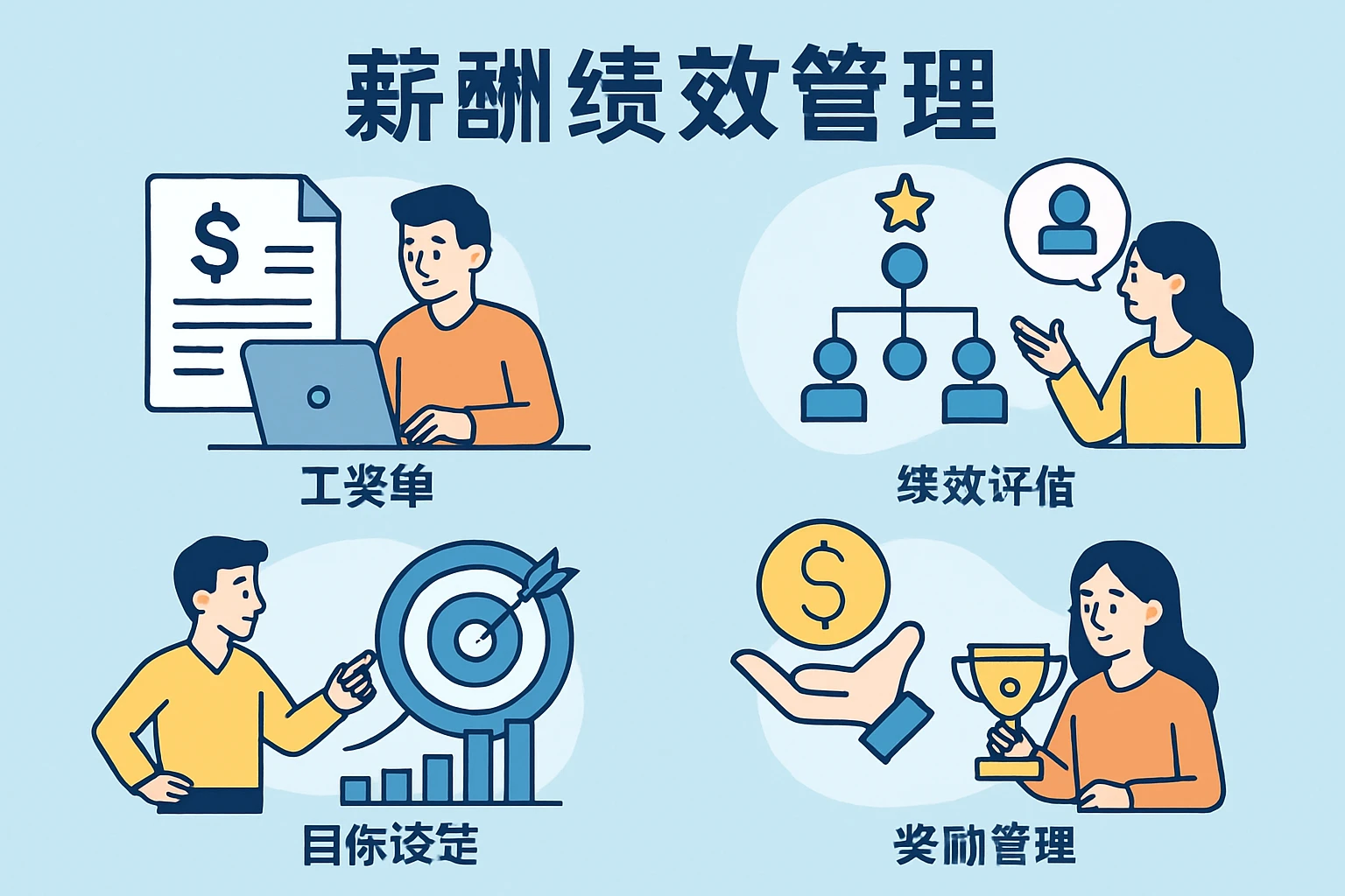 薪酬绩效管理功能