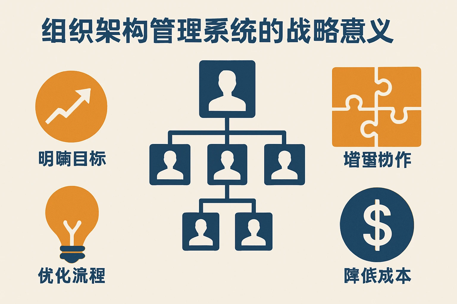 组织架构管理系统的战略意义