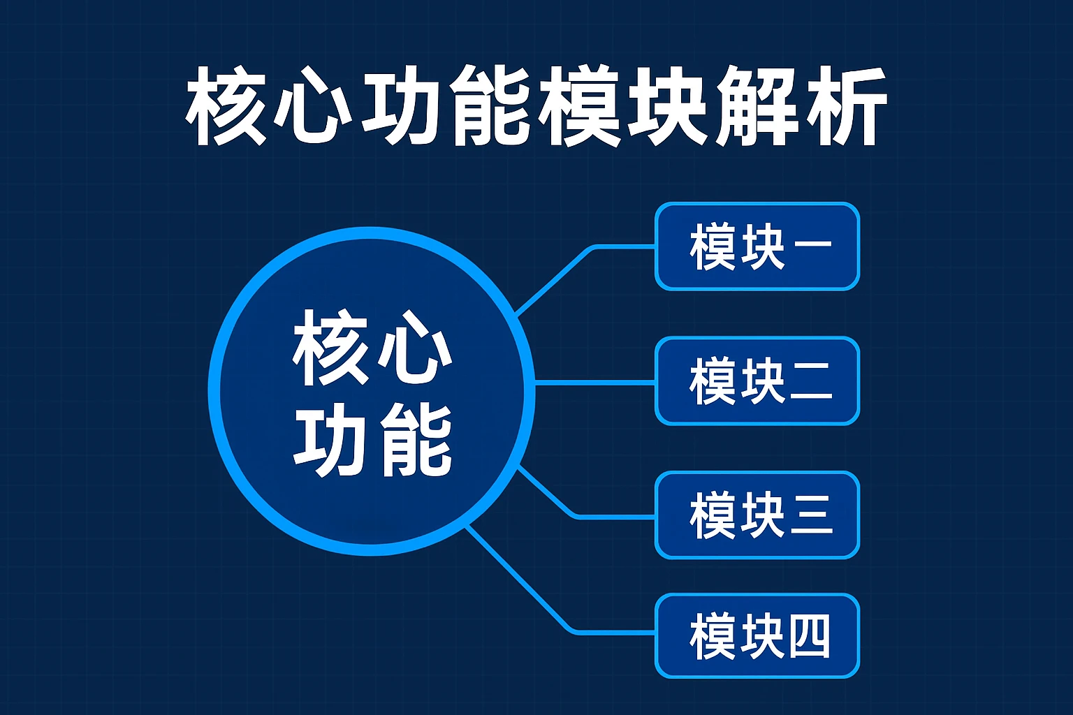 核心功能模块解析