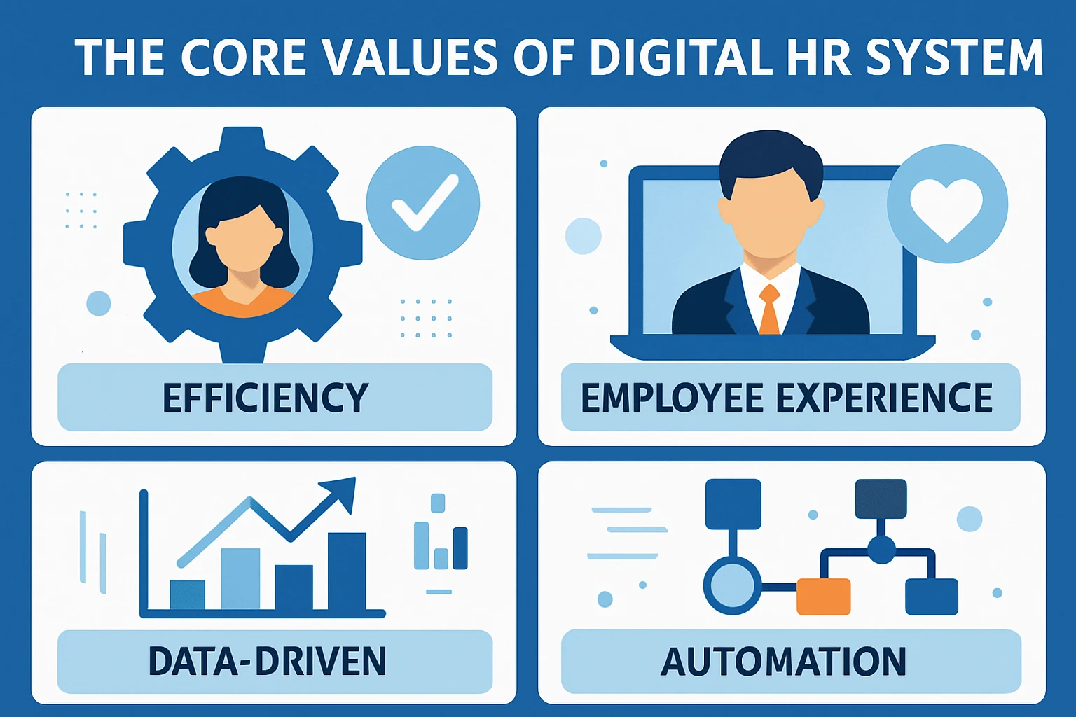 数字化人事系统的核心价值