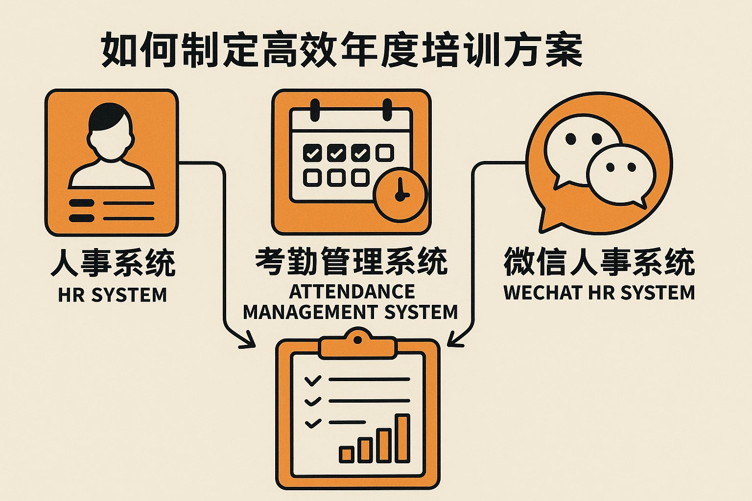 如何通过人事系统、考勤管理系统和微信人事系统制定高效年度培训方案