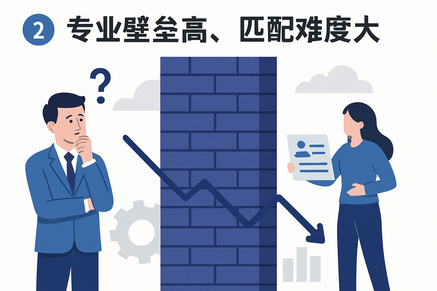 2. 专业壁垒高，匹配难度大