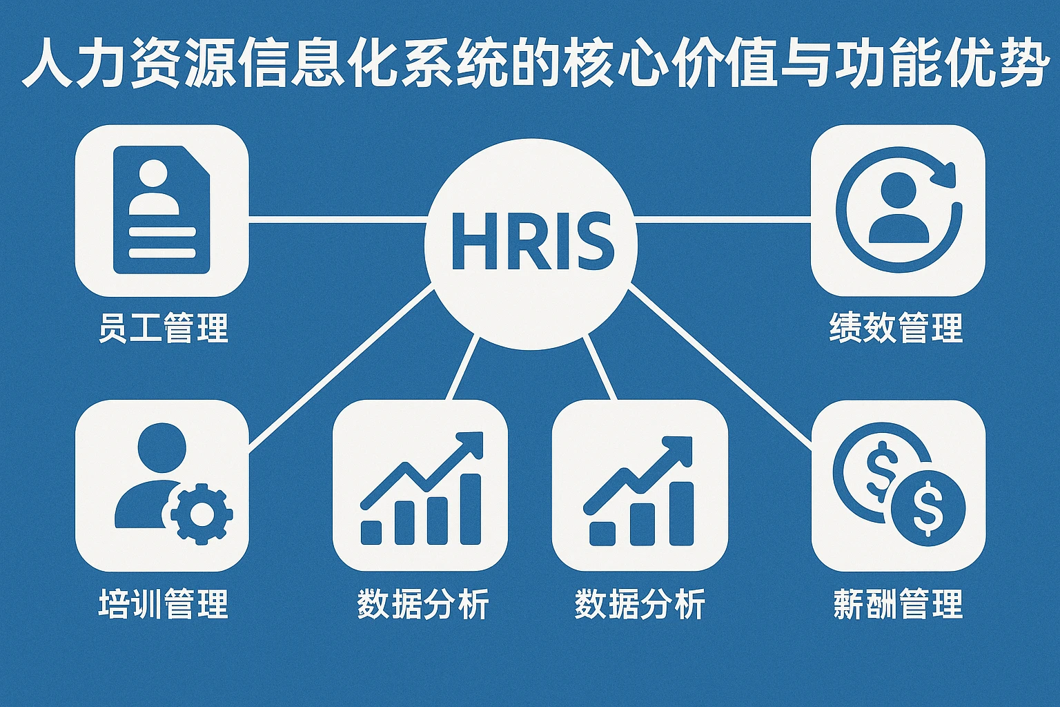 人力资源信息化系统的核心价值与功能优势