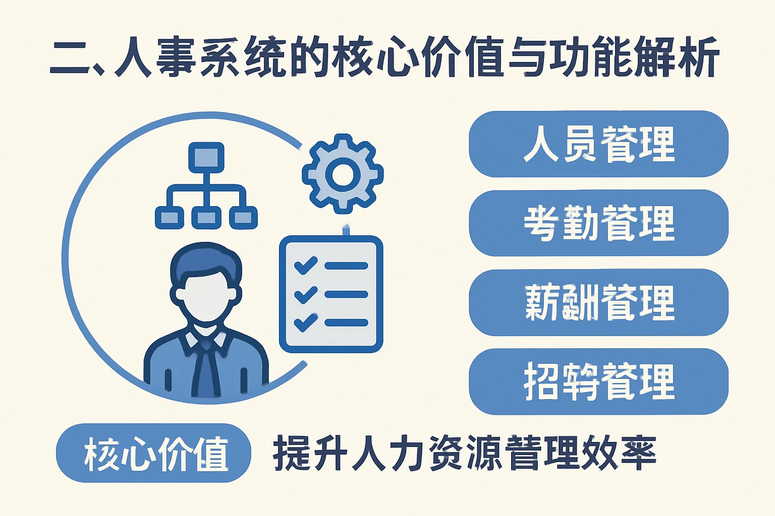 二、人事系统的核心价值与功能解析