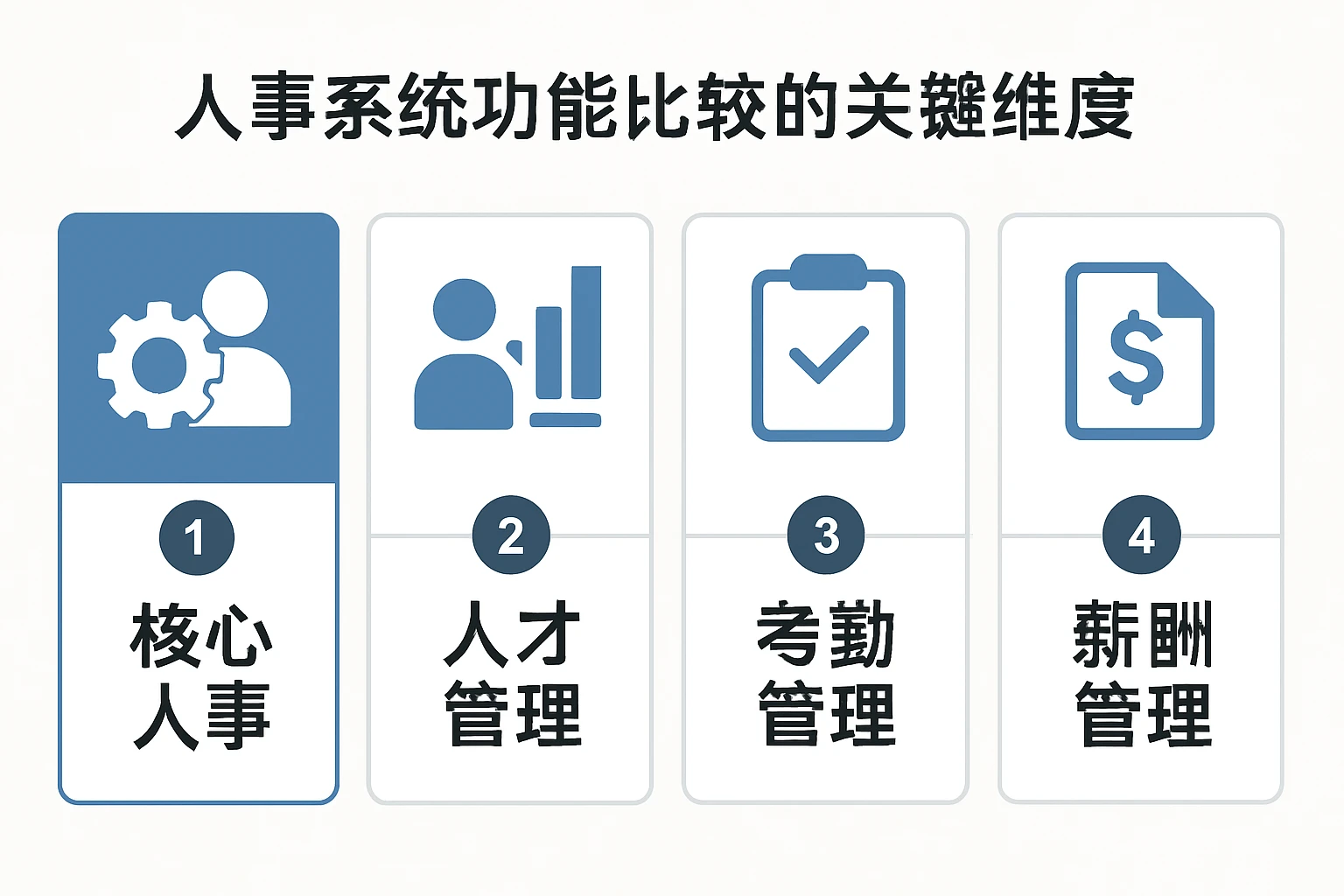 人事系统功能比较的关键维度