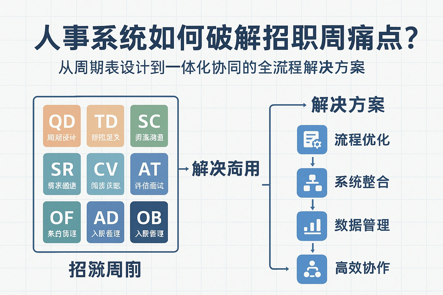 人事系统如何破解招聘周期痛点？从周期表设计到一体化协同的全流程解决方案