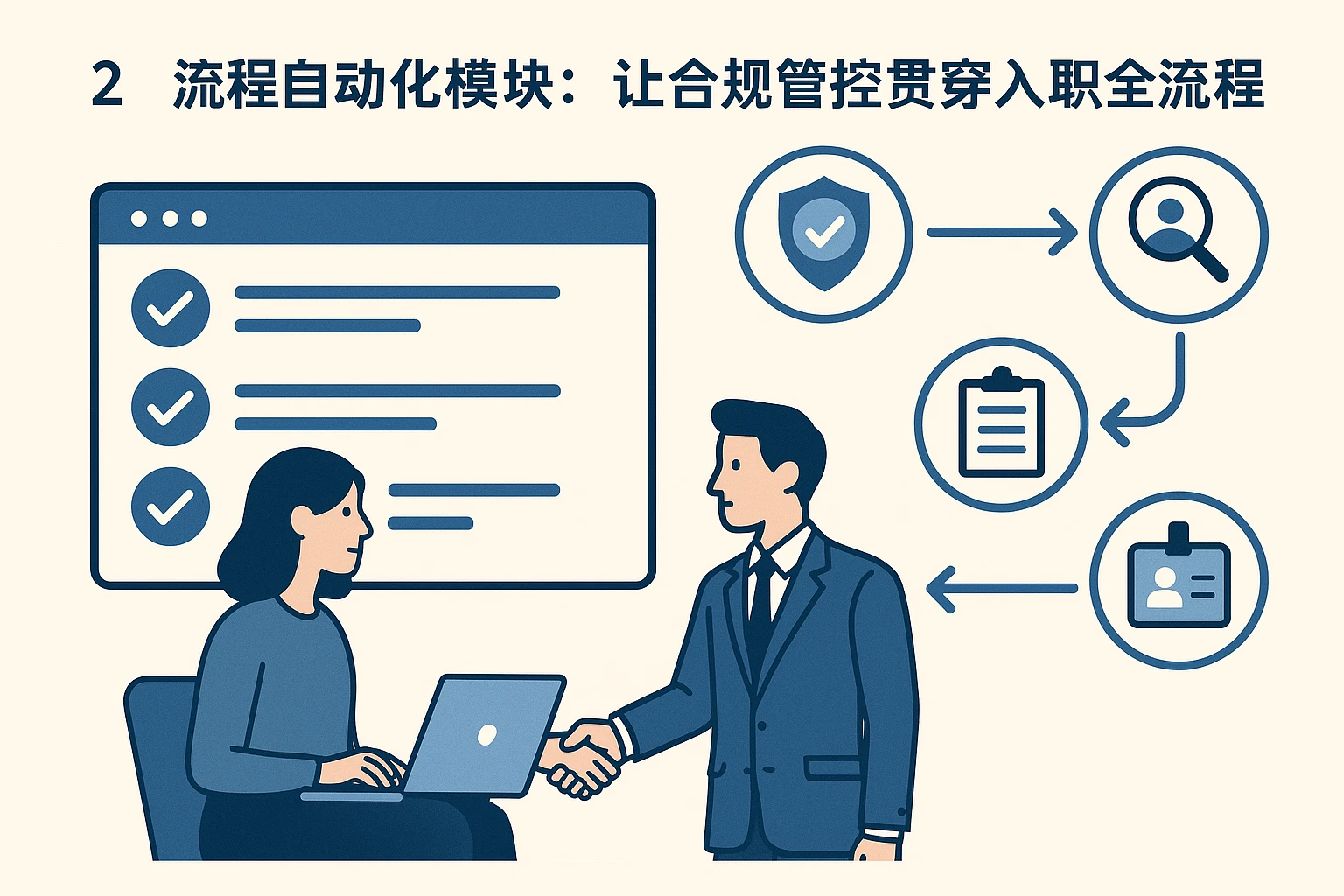2. 流程自动化模块:让合规管控贯穿入职全流程