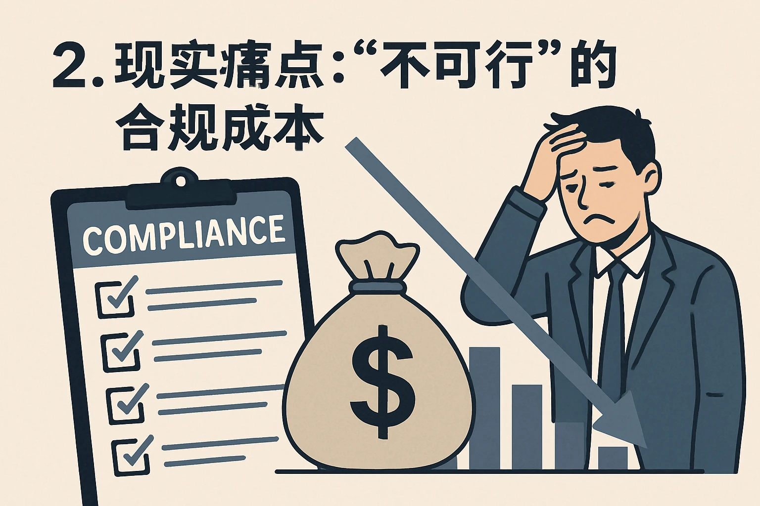 2. 现实痛点：“不可行”的合规成本
