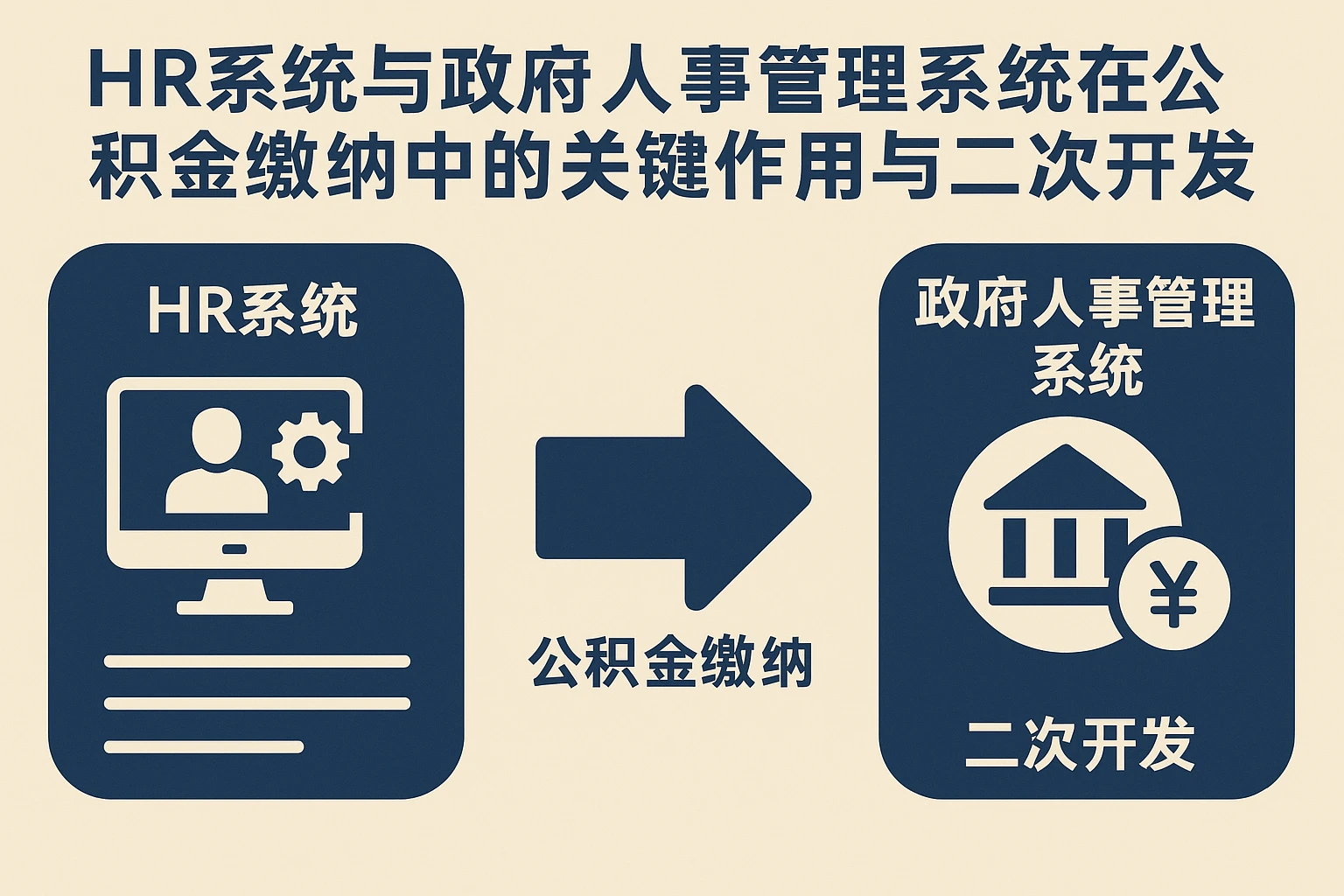 HR系统与政府人事管理系统在公积金缴纳中的关键作用与二次开发