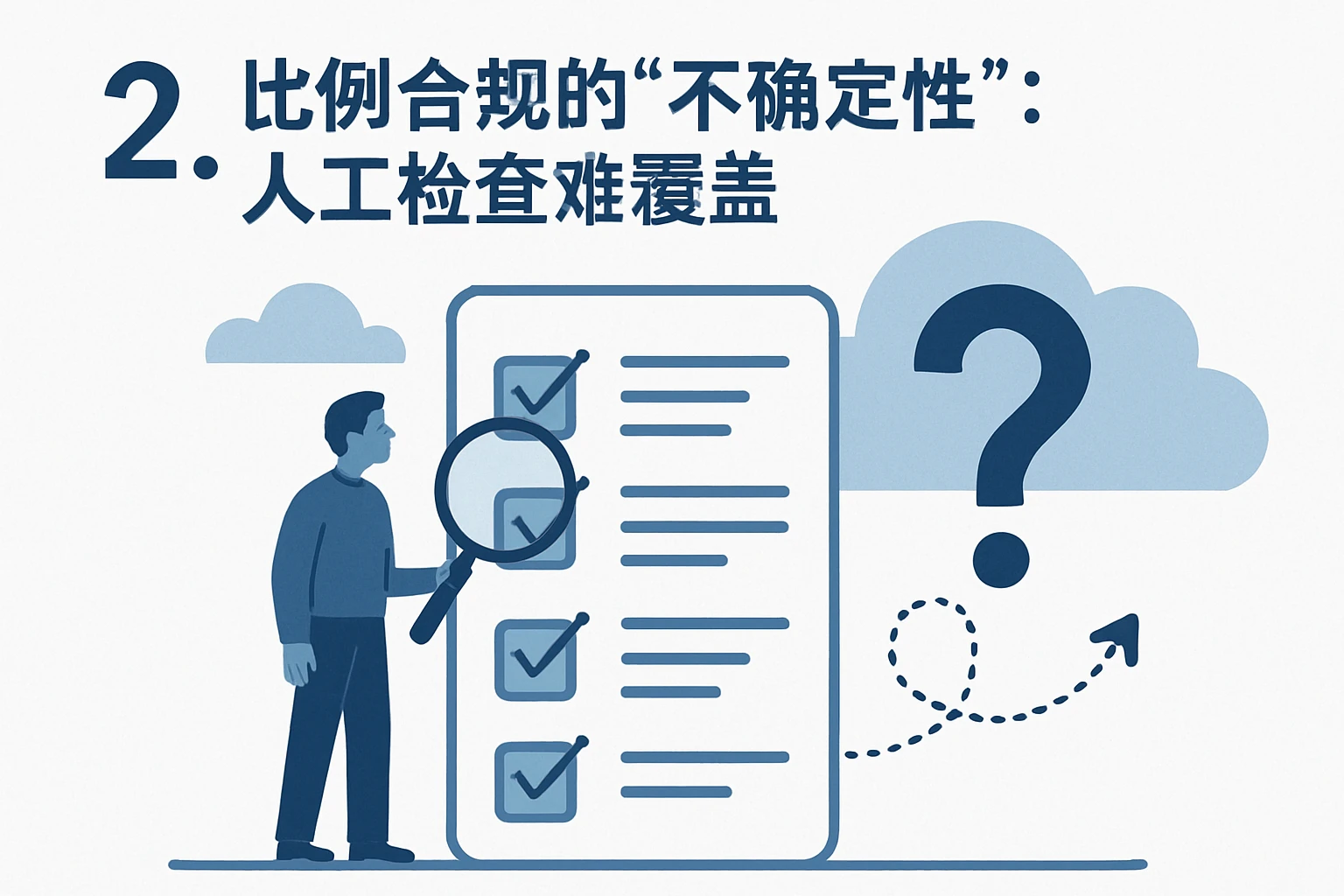 2. 比例合规的“不确定性”:人工检查难覆盖