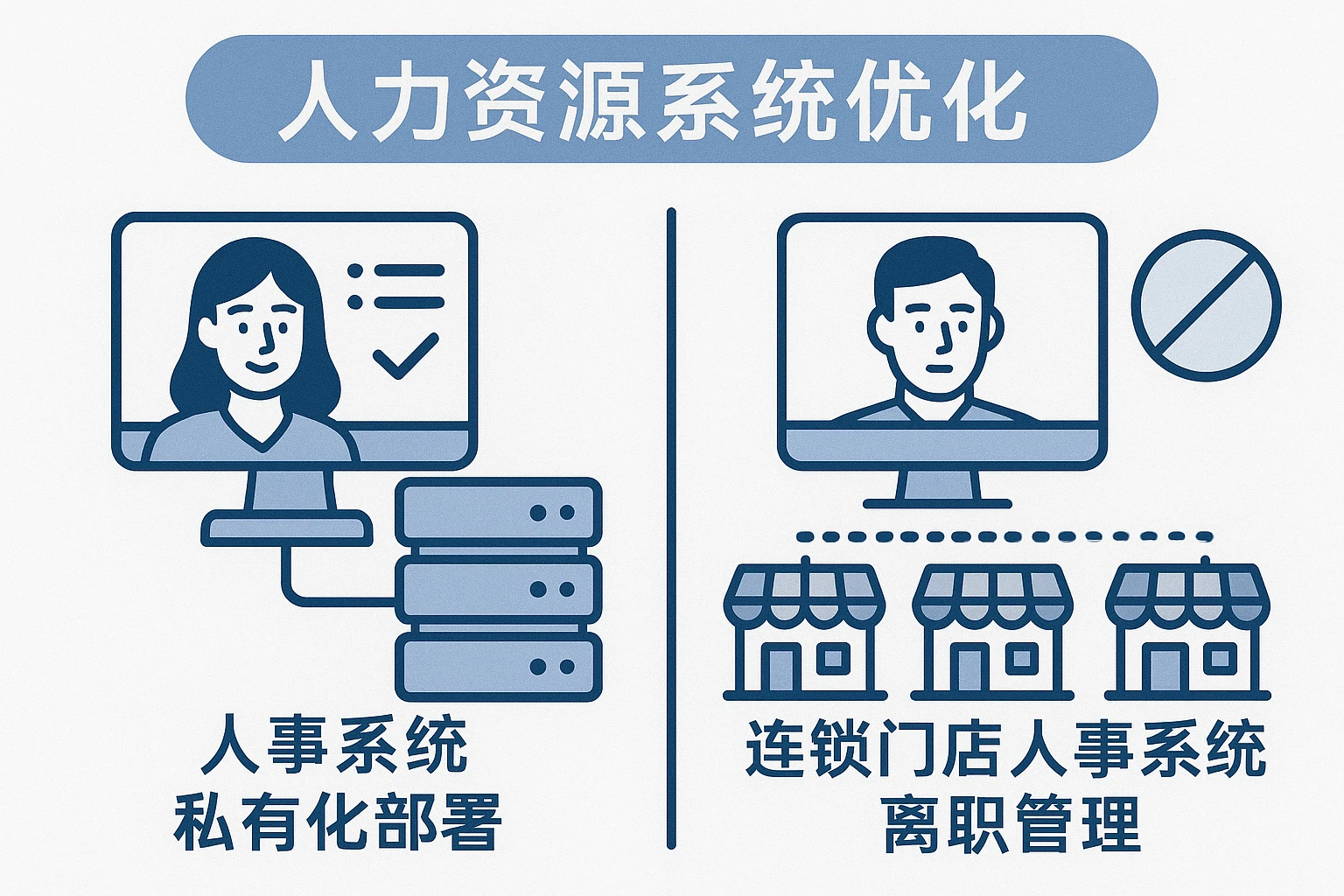 人力资源系统优化：人事系统私有化部署与连锁门店人事系统的离职管理