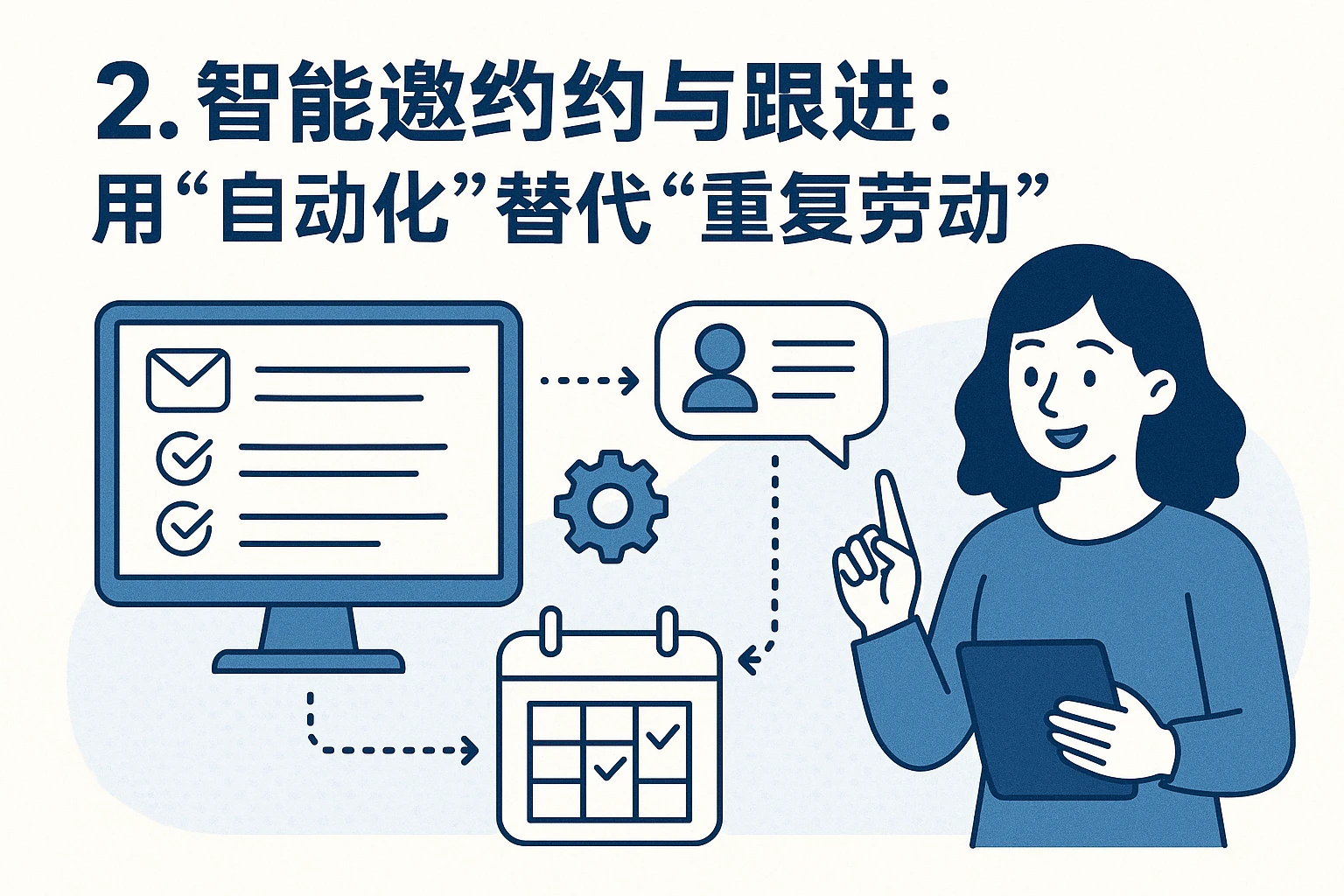 2. 智能邀约与跟进：用“自动化”替代“重复劳动”