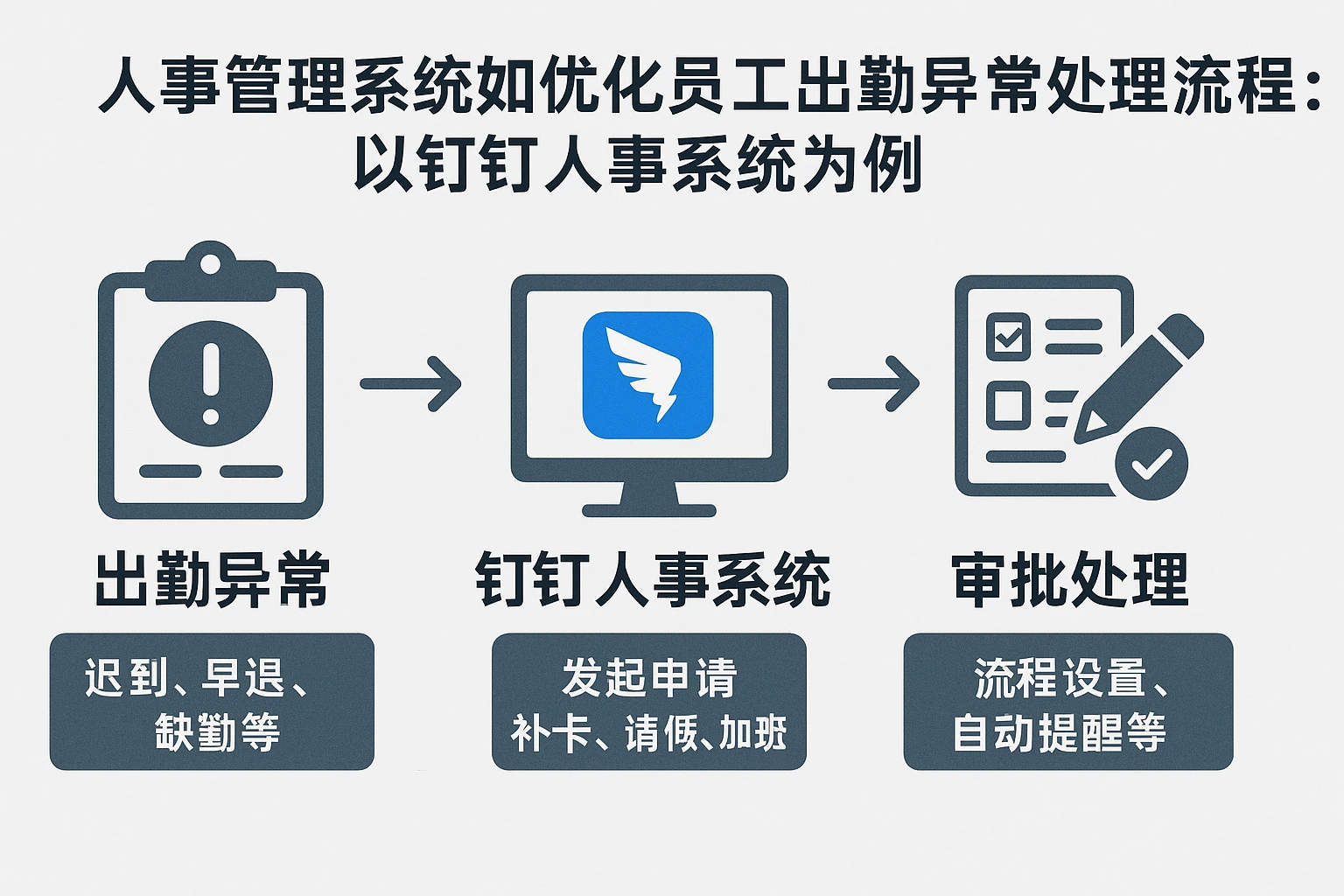 人事管理系统如何优化员工出勤异常处理流程:以钉钉人事系统为例