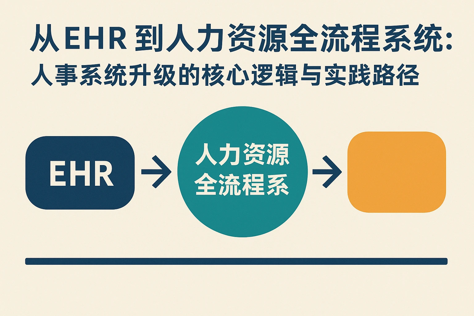 从EHR到人力资源全流程系统：人事系统升级的核心逻辑与实践路径