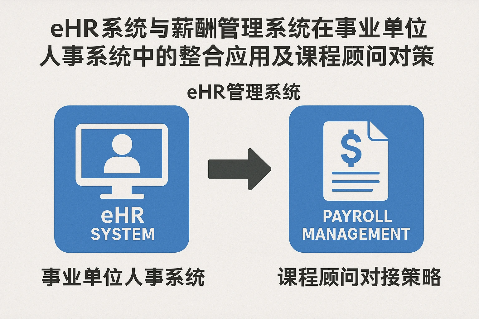 eHR系统与薪酬管理系统在事业单位人事系统中的整合应用及课程顾问对接策略