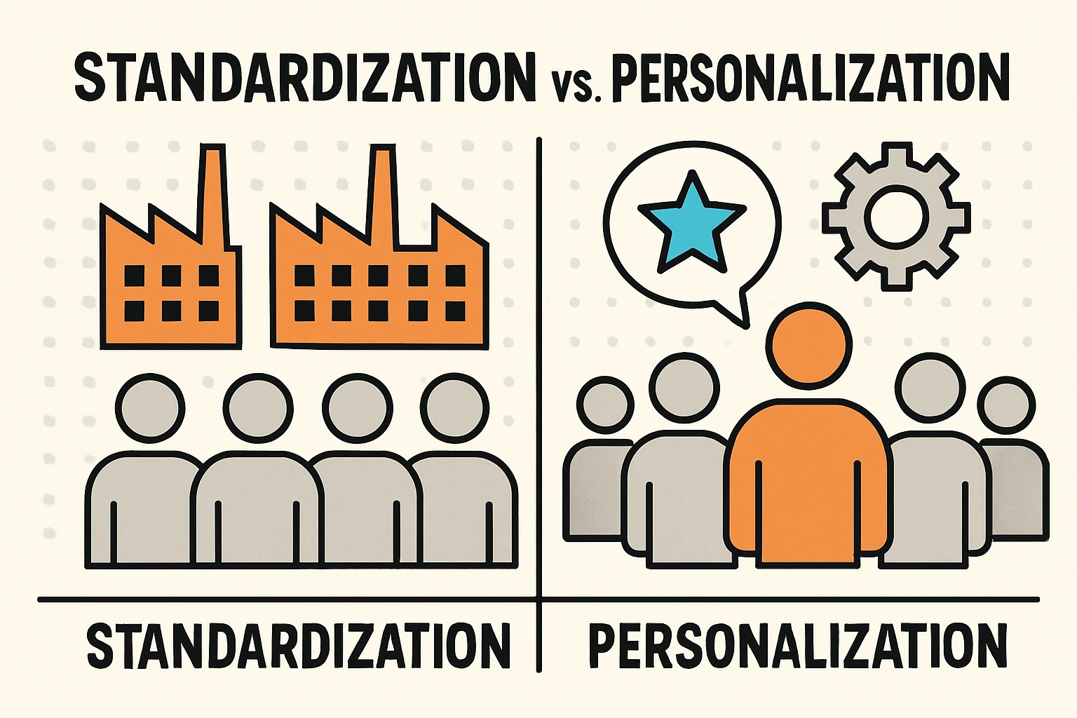 标准化与个性化的平衡