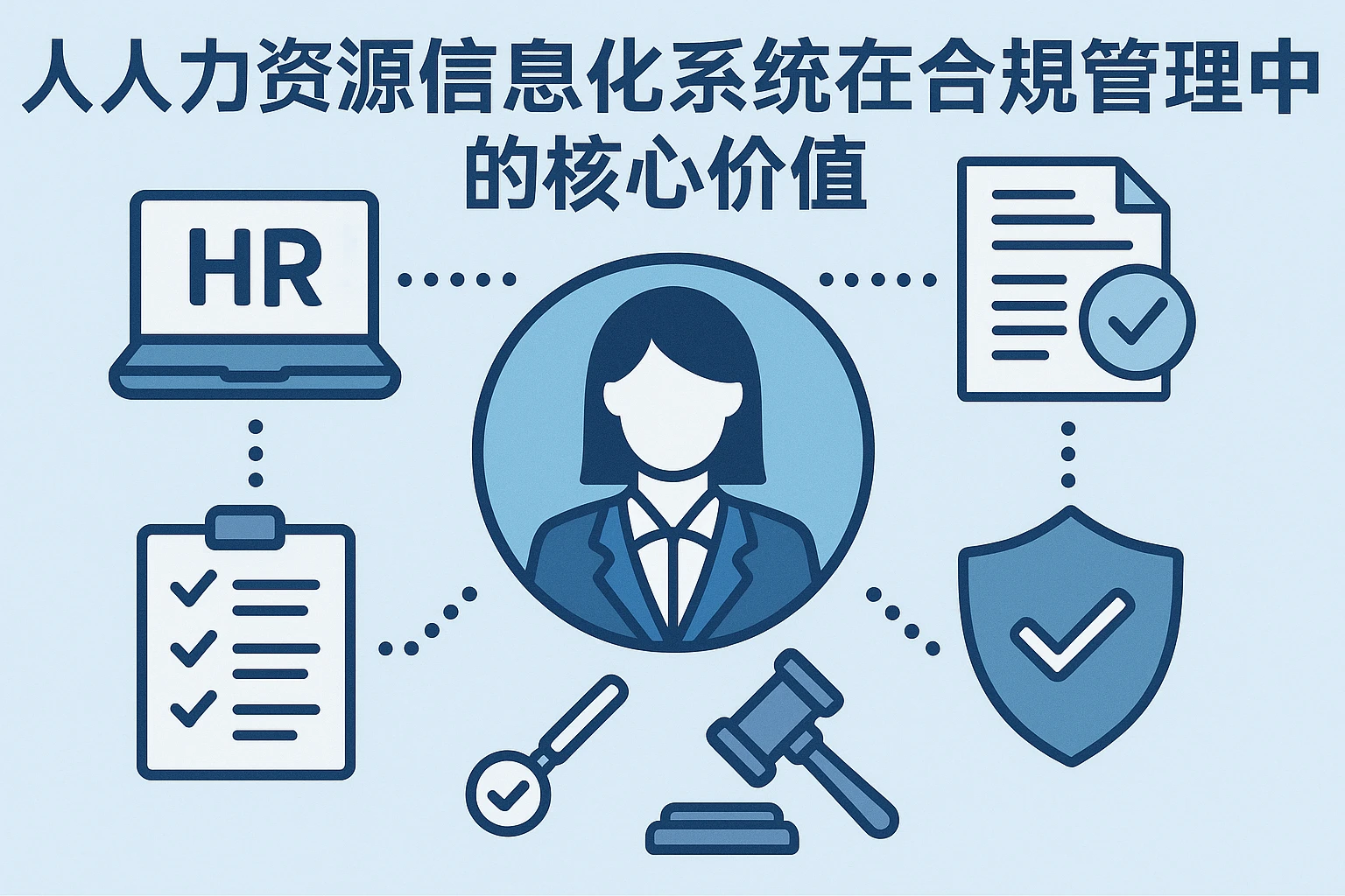 人力资源信息化系统在合规管理中的核心价值