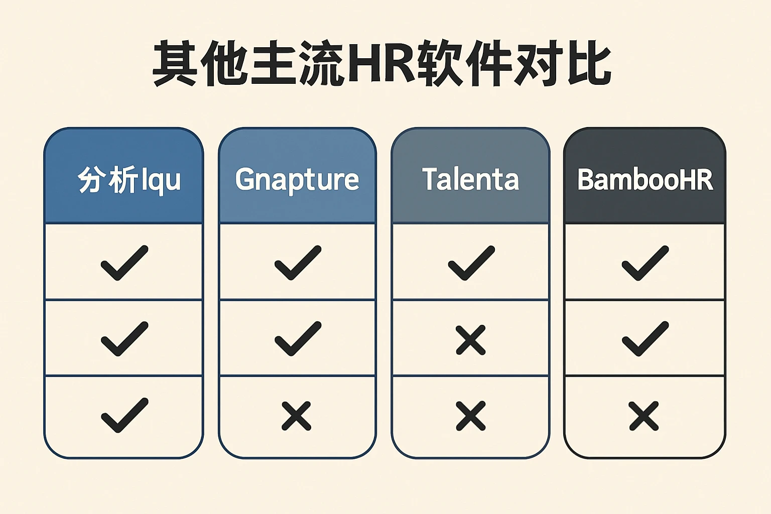 其他主流HR软件对比