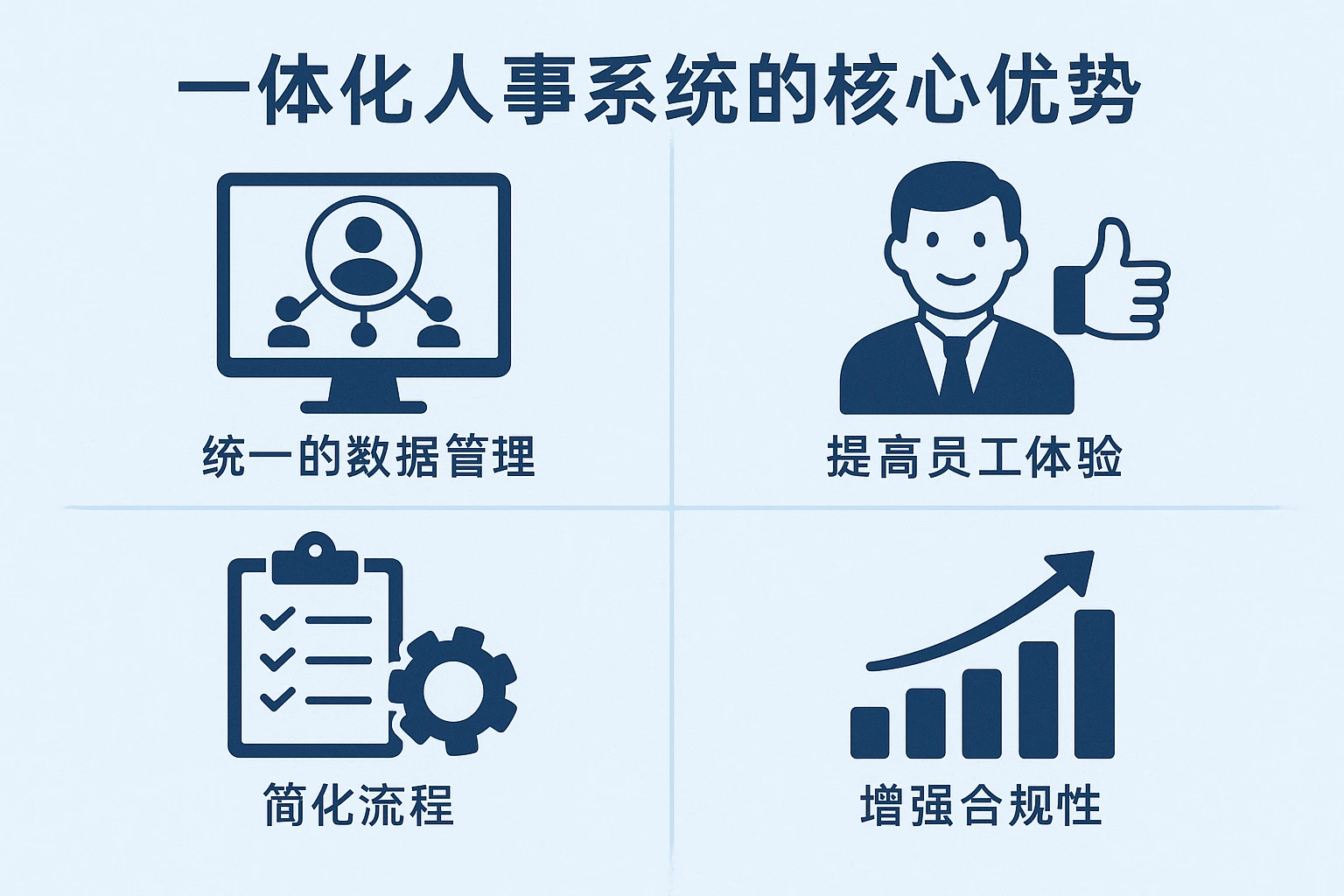 一体化人事系统的核心优势