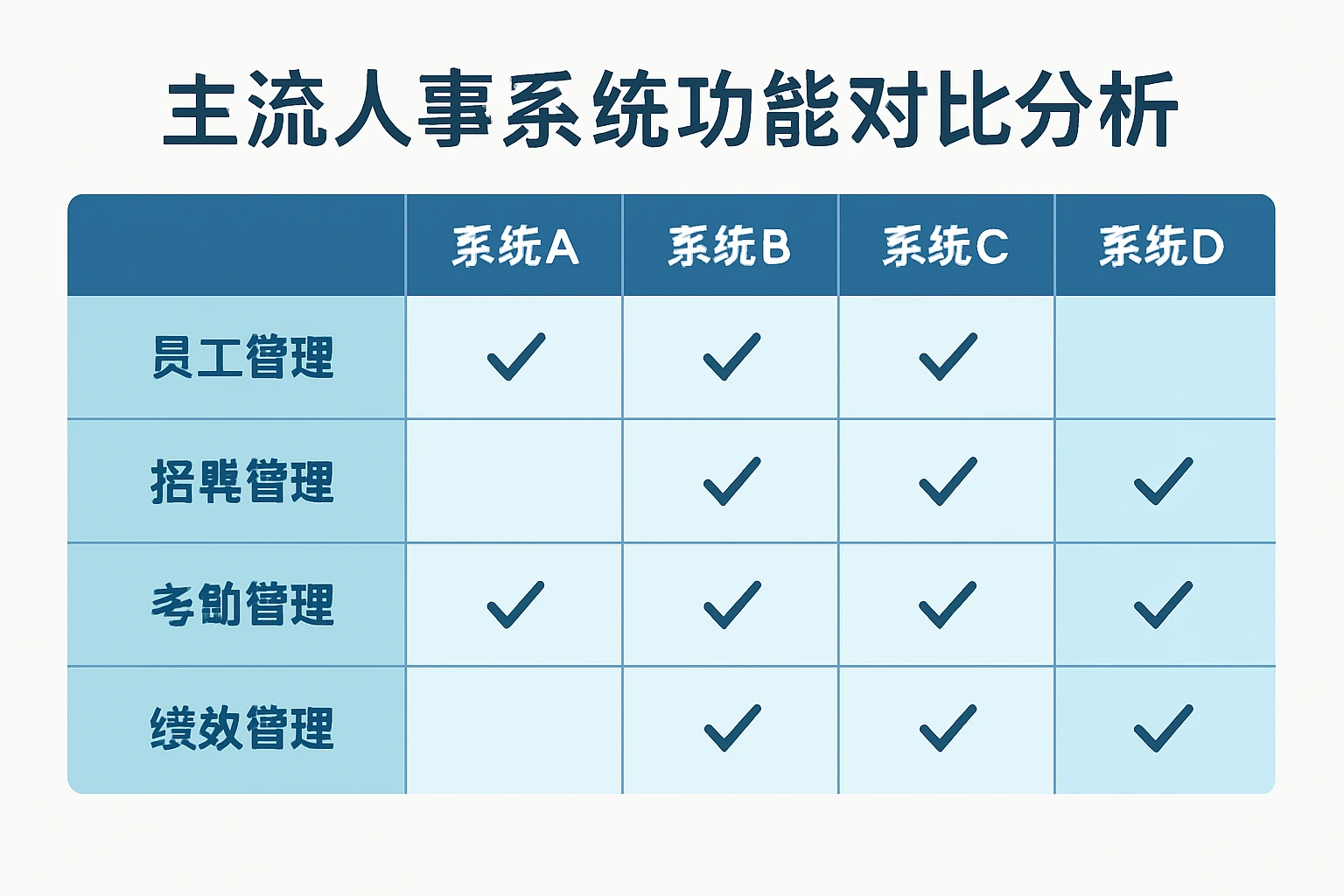 主流人事系统功能对比分析