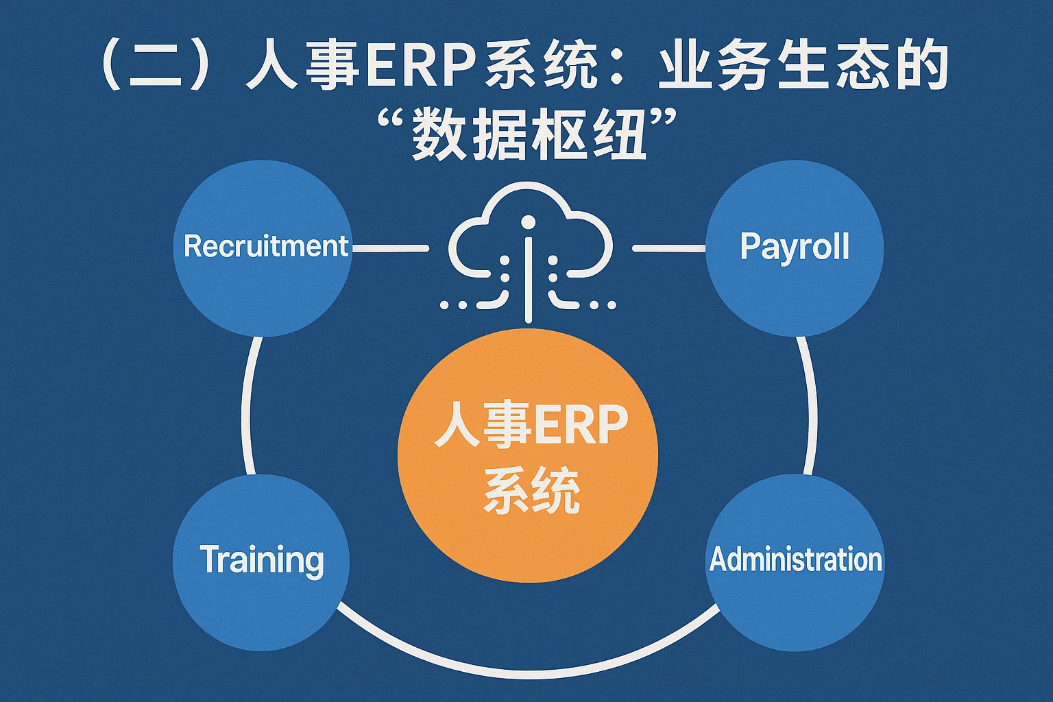 （二）人事ERP系统：业务生态的“数据枢纽”