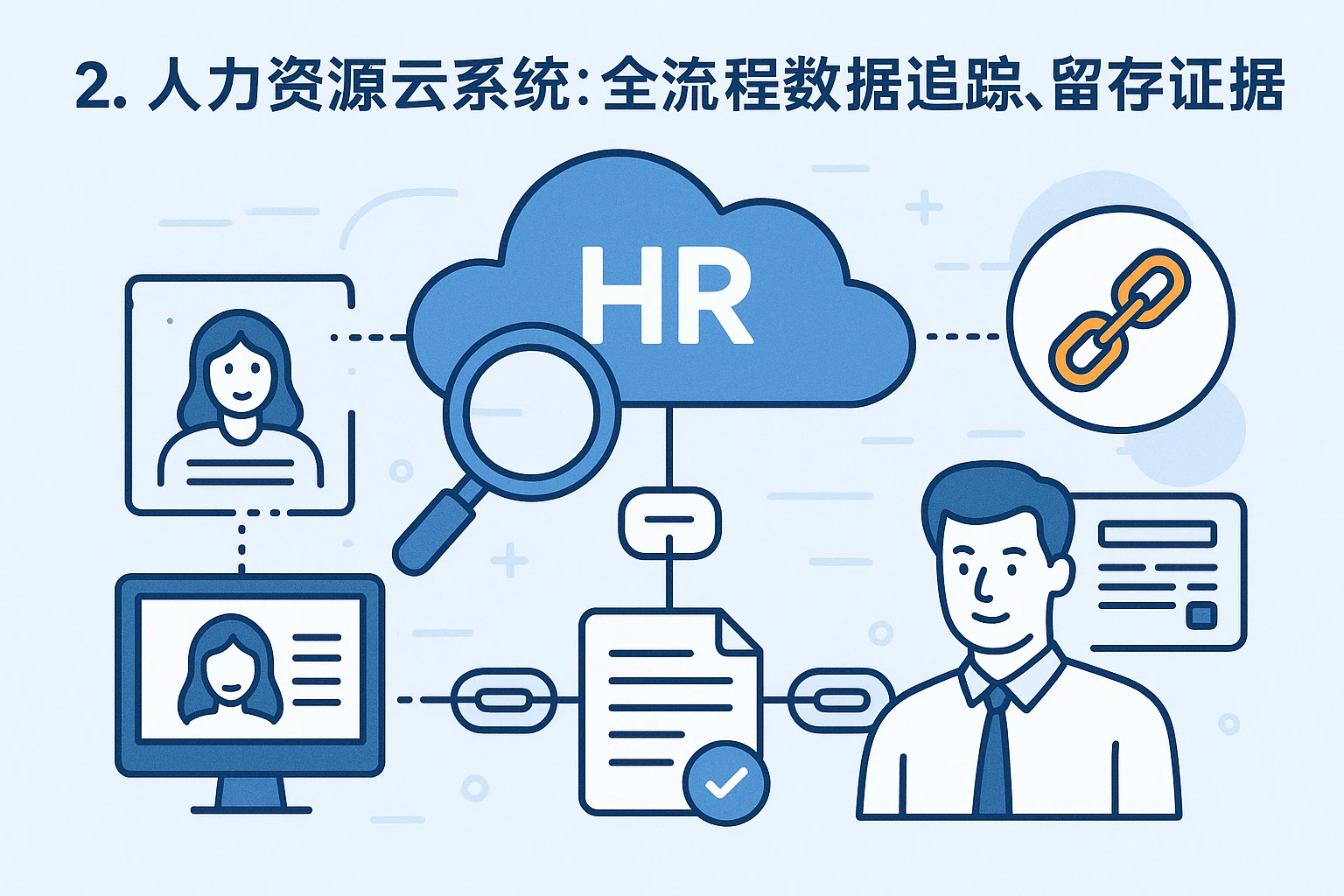 2. 人力资源云系统：全流程数据追踪，留存证据链
