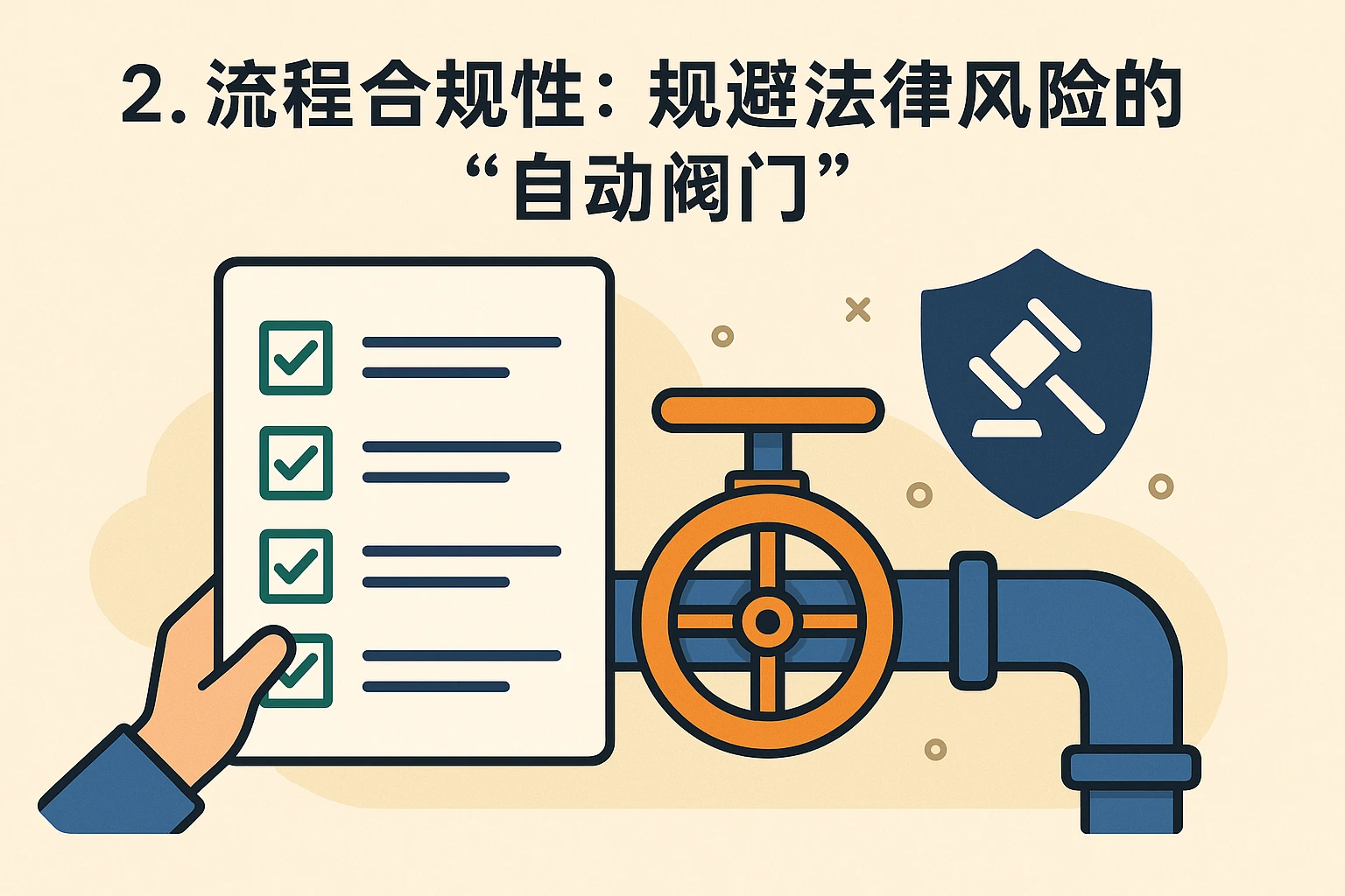 2. 流程合规性:规避法律风险的“自动阀门”