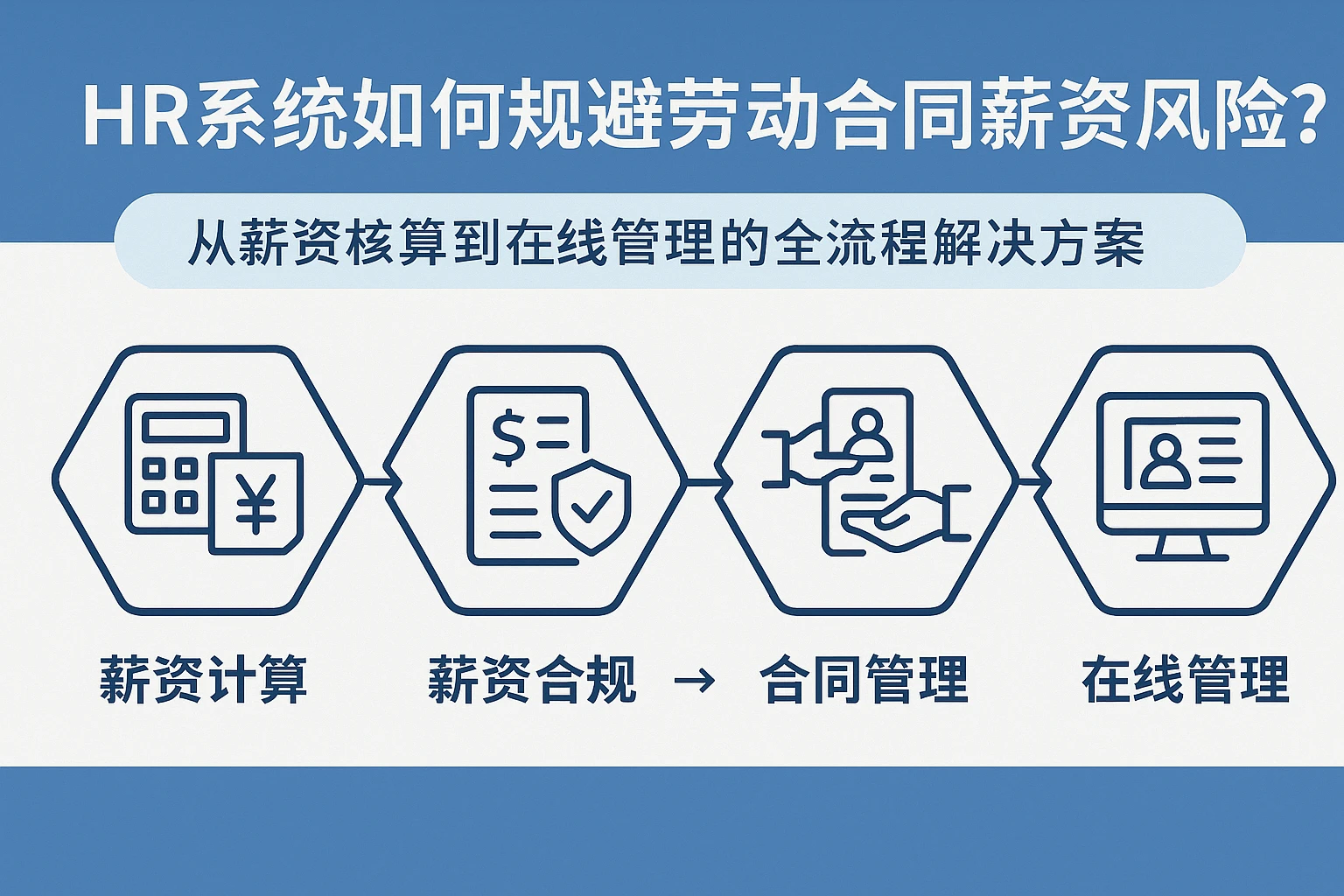 HR系统如何规避劳动合同薪资风险?从薪资核算到在线管理的全流程解决方案