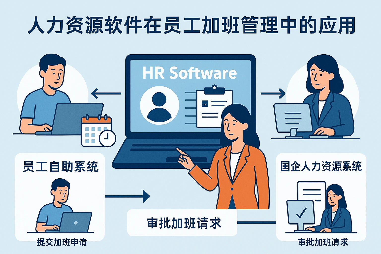 人力资源软件在员工加班管理中的应用：结合员工自助系统与国企人力资源系统的实践