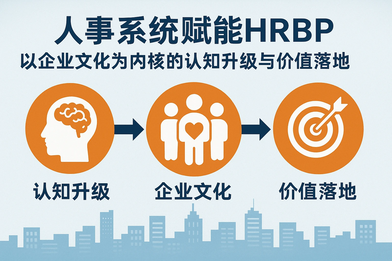 人事系统赋能HRBP：以企业文化为内核的认知升级与价值落地