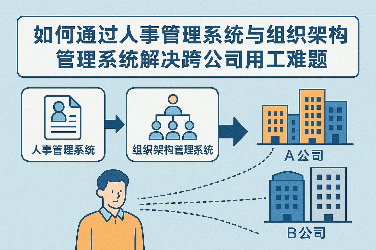 如何通过人事管理系统与组织架构管理系统解决跨公司用工难题