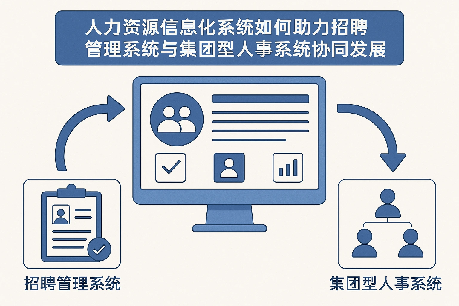 人力资源信息化系统如何助力招聘管理系统与集团型人事系统协同发展