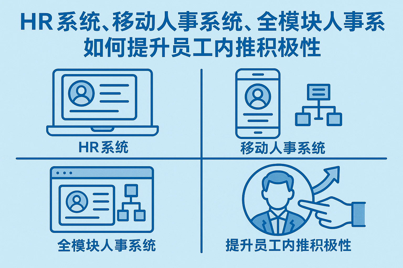 HR系统、移动人事系统、全模块人事系统如何提升员工内推积极性