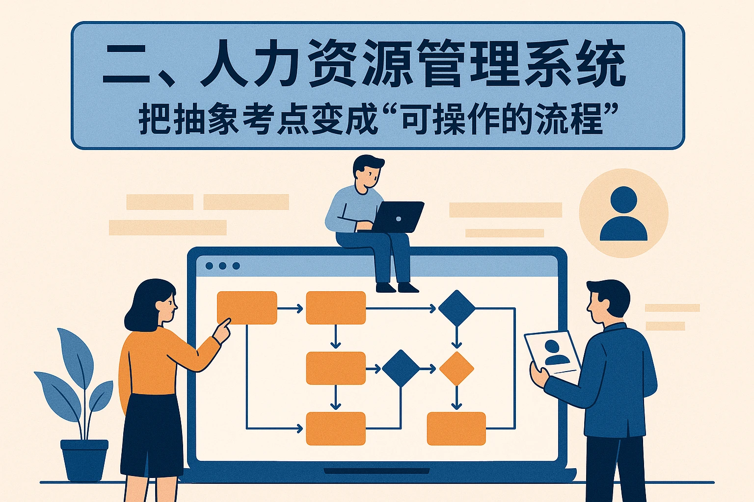 二、人力资源管理系统：把抽象考点变成“可操作的流程”