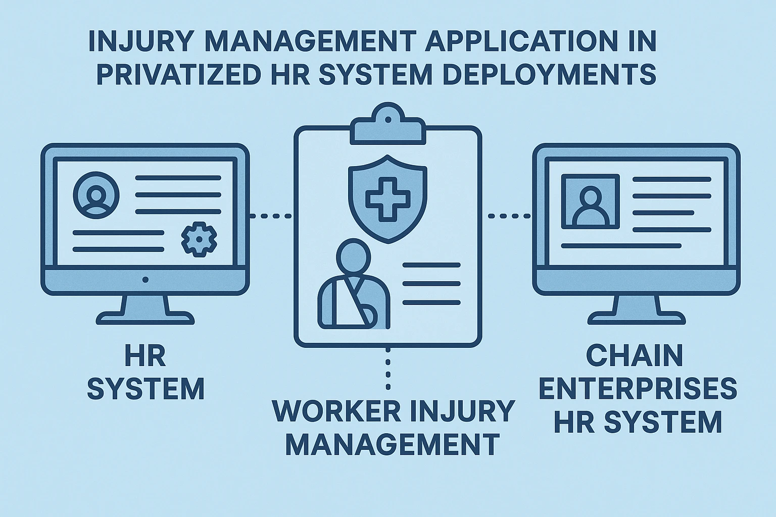 HR系统与连锁企业HR系统在人事系统私有化部署中的工伤管理应用