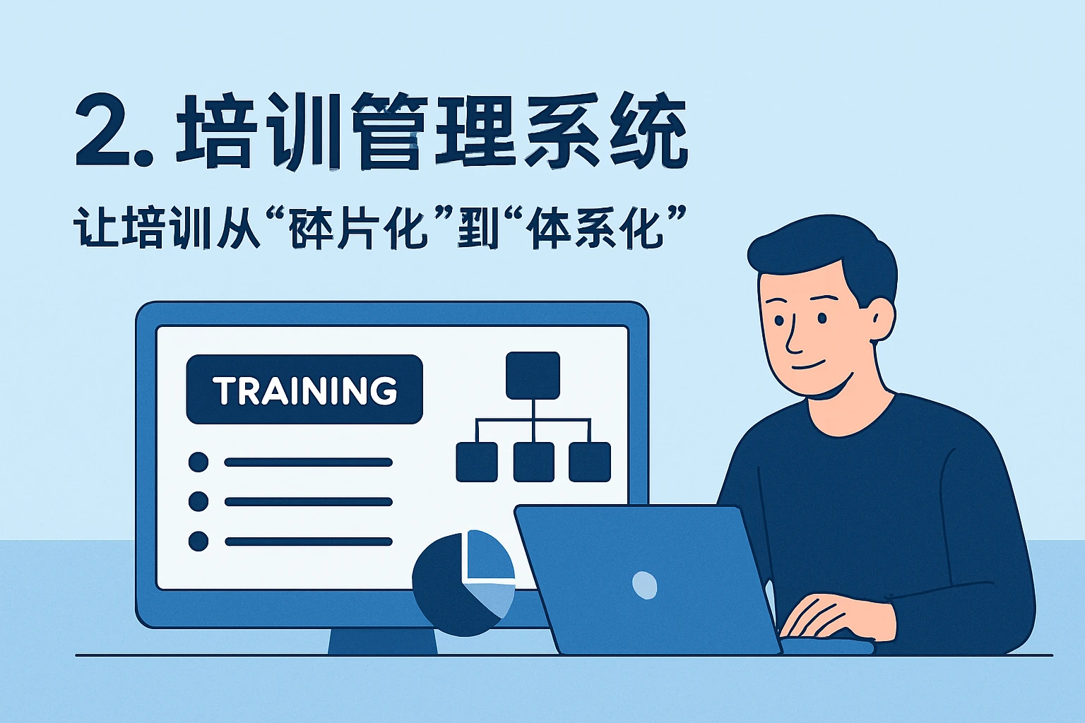 2. 培训管理系统：让培训从“碎片化”到“体系化”