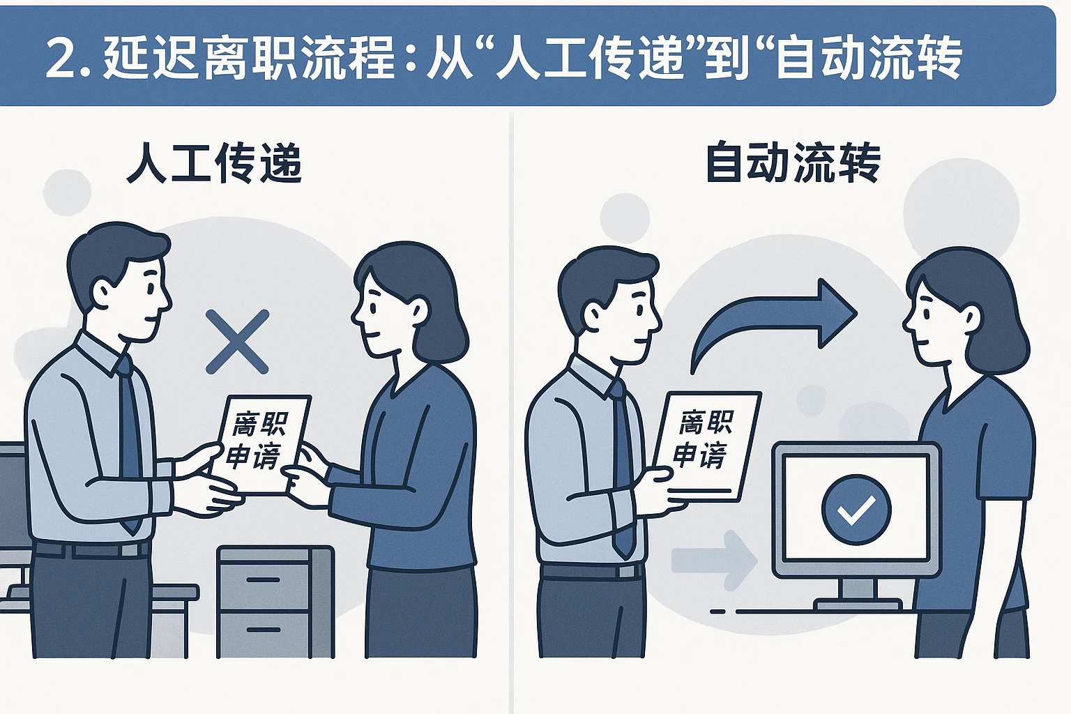 2. 延迟离职流程：从“人工传递”到“自动流转”