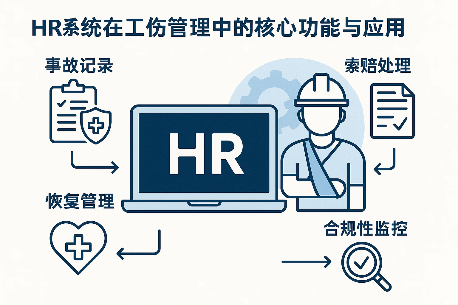 HR系统在工伤管理中的核心功能与应用